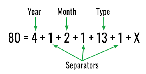 calculating character count for naming convention