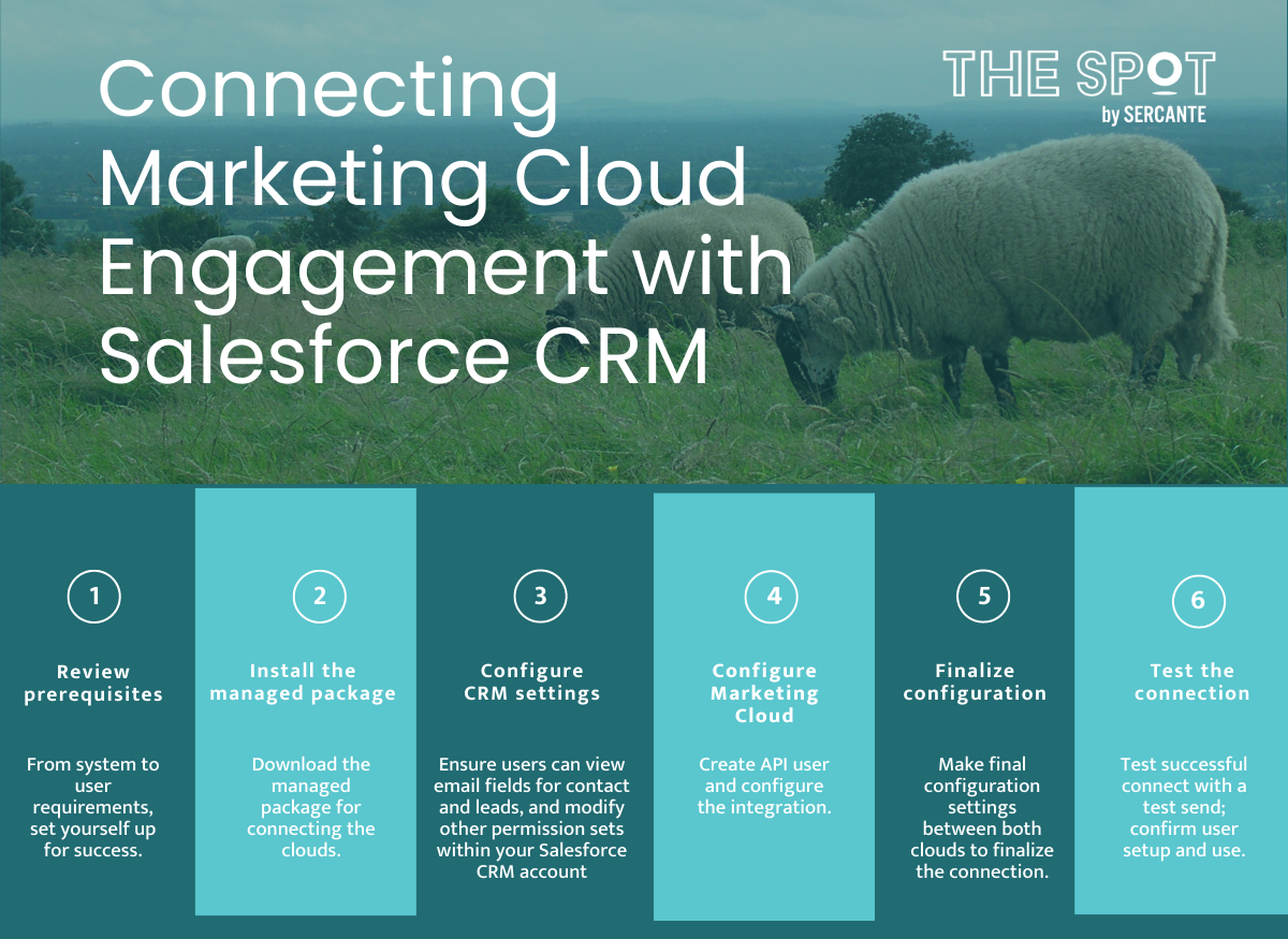 Connect marketing cloud to salesforce crm steps