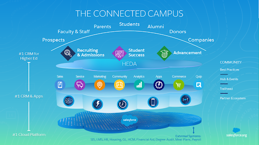 higher ed marketing with pardot