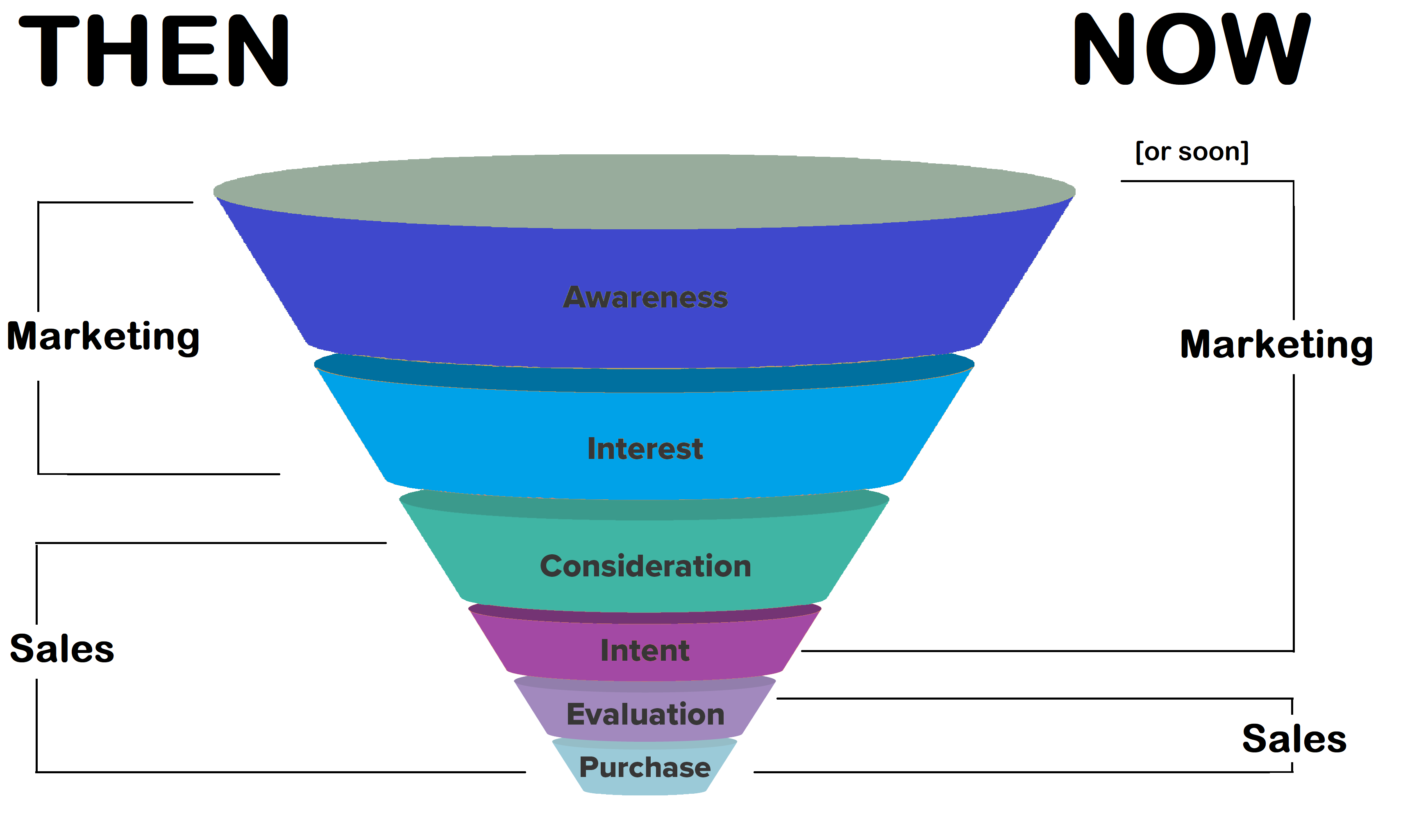 Marketing and Sales Changing.png