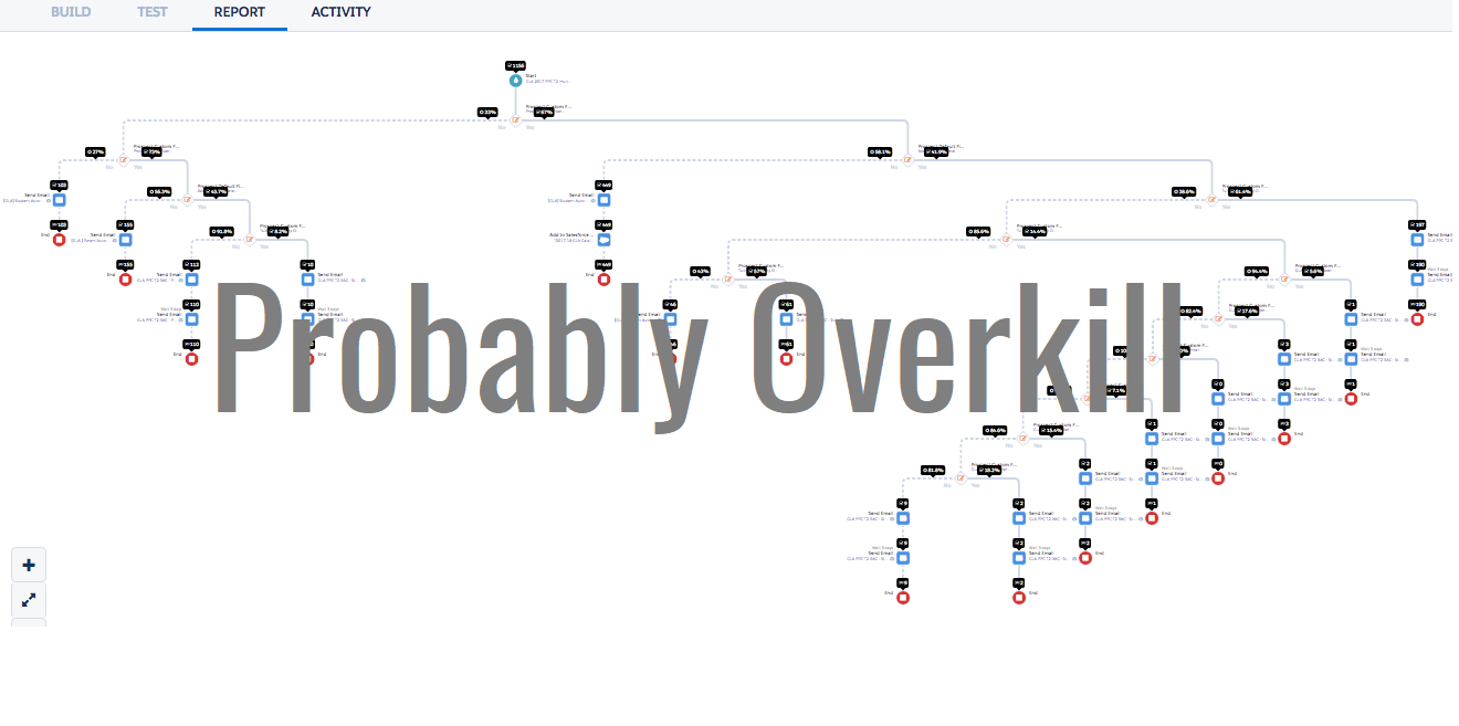 Probably Overkill.png